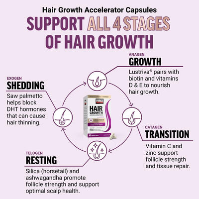 ForceFactor® Hair Growth Accelerator